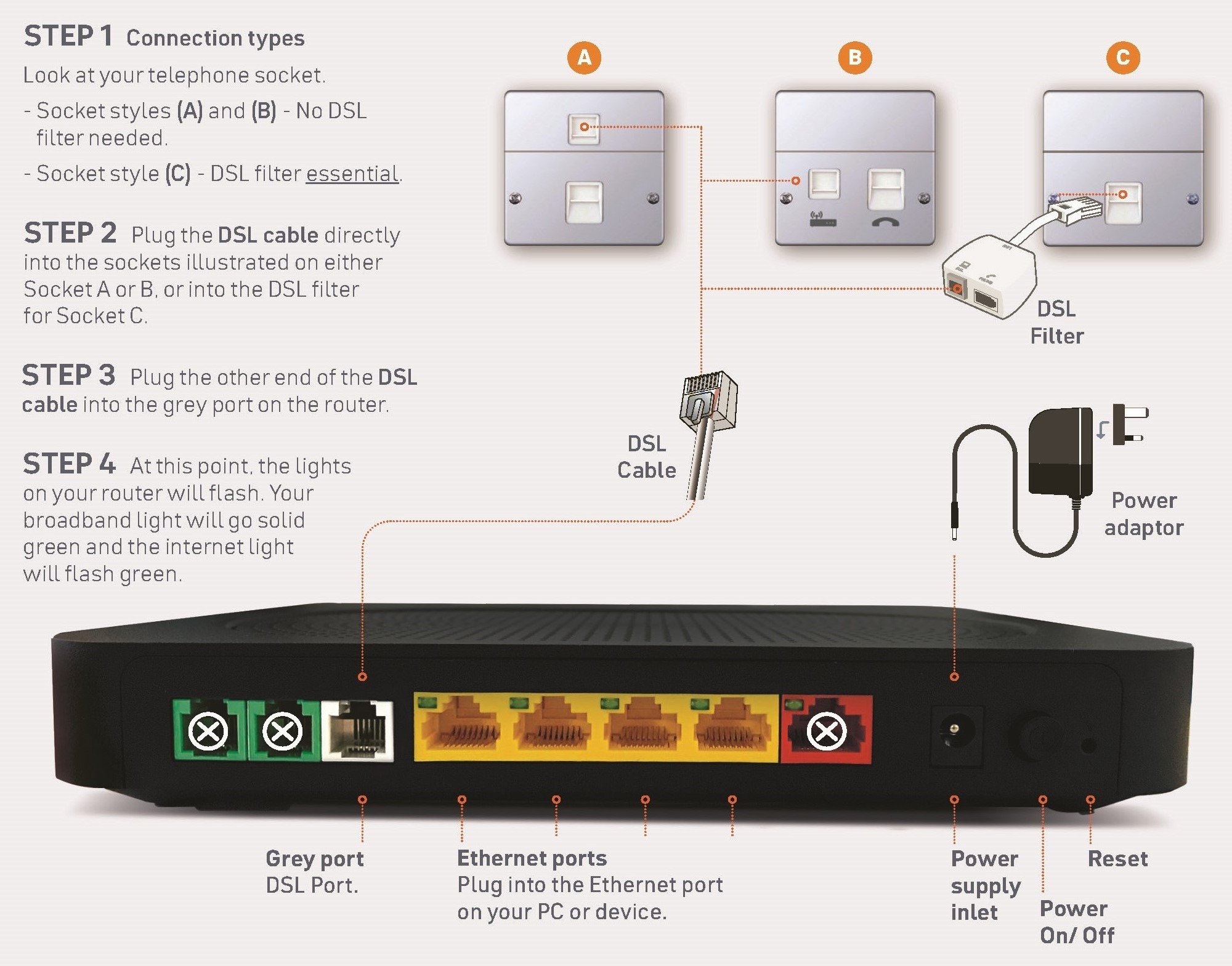 Quick start guide on router installation for ADSL, FTTC, FTTP & SOGEA